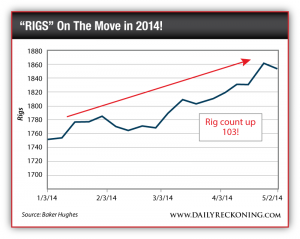 US Oil Rig Count, Jan. 3, 2014-May 2, 2014