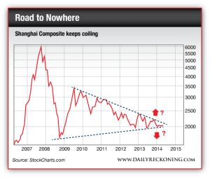 Shanghai Composite Keeps Colliding