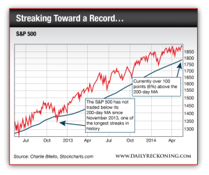 S&P 500, July 2013-April 2014
