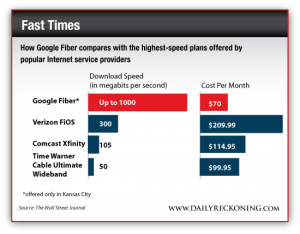 How Google Fiber Compares With the Highest Speed Plans Offered by Popular Internet Service Providers