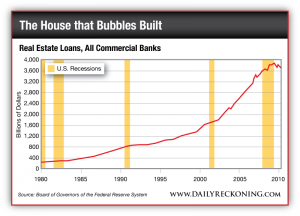 Real Estate Loans, 1980-2010