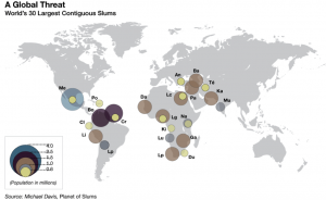 The World's 30 Largest Contiguous Slums