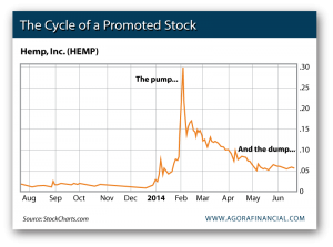 Hemp, Inc. (HEMP), Aug. 2013-June 2014