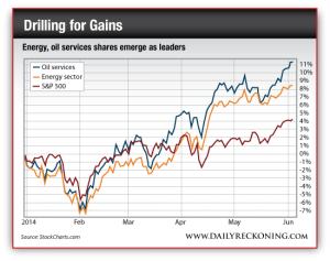 Energy and Oil Services Shares Emerge as Market Leaders