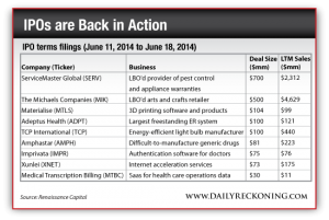 IPO Terms Filings (June 11, 2014 to June 18, 2014)