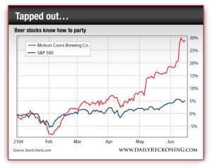 Molson Coors Brewing Co. Stock vs. S&P 500