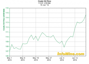 Crude Oil Price, May 1, 2014-June 12, 2014