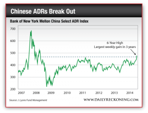 Bank of New York Mellon China Select ADR Index