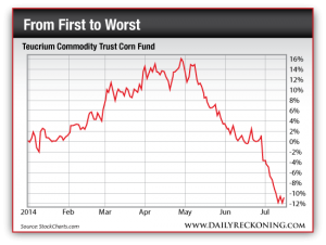 Teucrium Commodity Trust Corn Fund