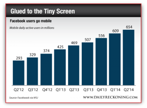 Mobile Daily Active Facebook Users