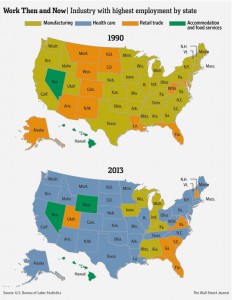 Industries with Highest Employment By State, 1990 vs. 2013