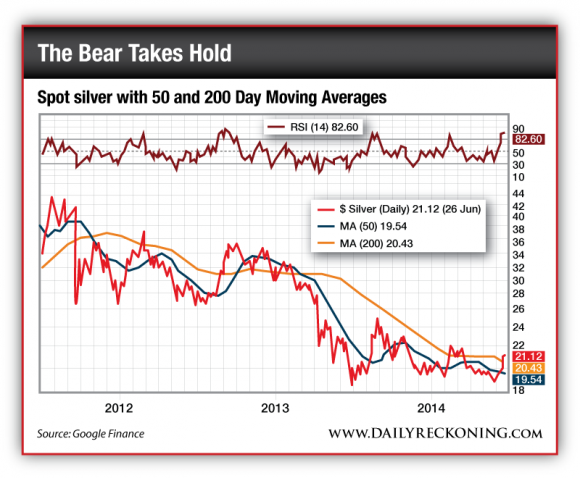 How to Profit from the Forgotten Precious Metal - The Daily Reckoning