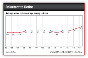 Average Actual Retirement Age Among Retirees, 2002-2014