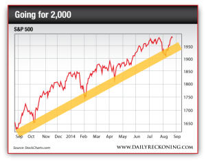 S&P 500, Sept. 2013-Present