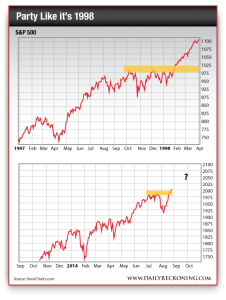 S&P 500 1997-1998 vs. S&P 500 Sept. 2013-Aug. 2014