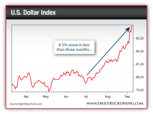 U.S. Dollar Index, April 2014-Sept.2014