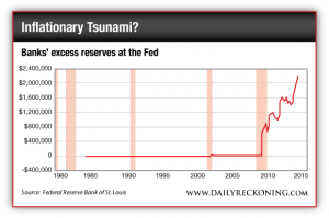 Banks' Excess Reserves at the Fed 1985-2015