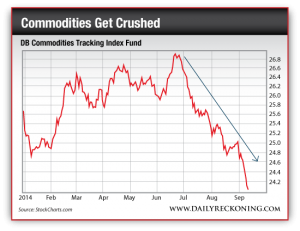 DB Commodities Tracking Index Fund