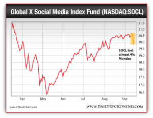 Global X Social Media Index Fund (NASDAQ:SOCL), April 2014-Sept. 2014