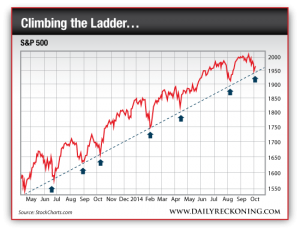 S&P 500, May 2013-Oct. 2014