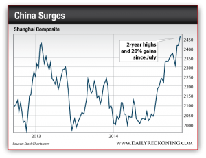 Shanghai Composite Index, 2013-2014