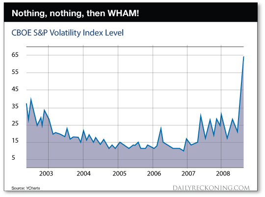 CBOE S&P Chart