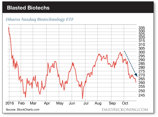 blastedbiotechs-dr