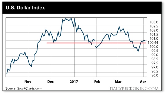 US Dollar 2017-04-05 (002).png