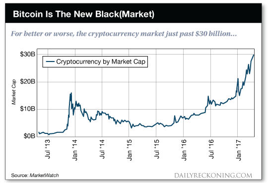 Bitcoin is the new black market