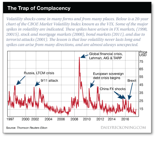 The trap of complacency