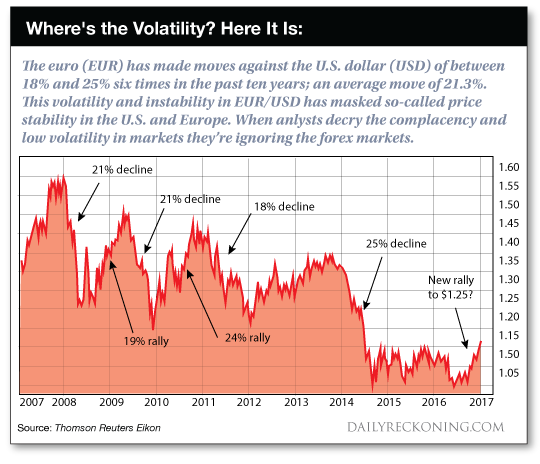 Where's the Volatility? Here it is