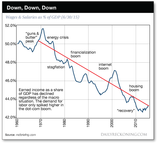 Earned Income Chart 2017