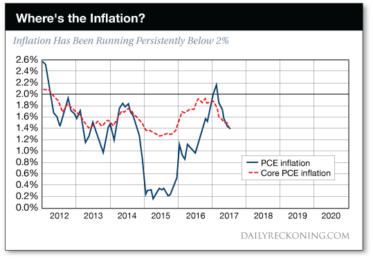 Where's    the    inflation?