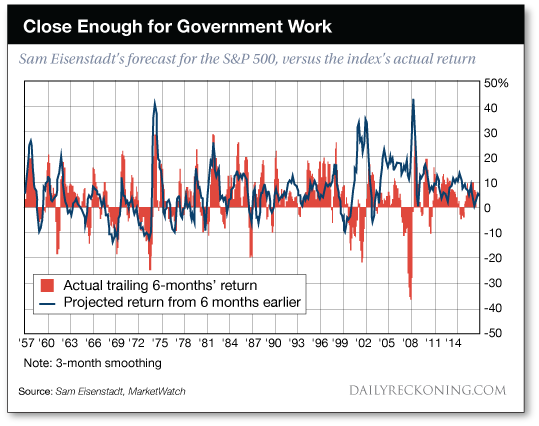 Close    Enough    for    Government    Work