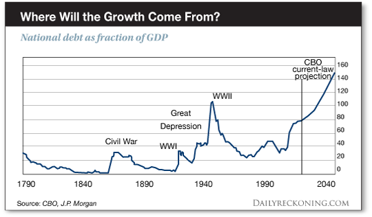 Where Will the Growth Come From?