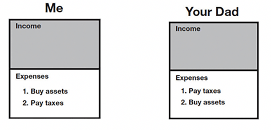 me    and    dad    income    table