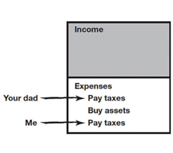 income    table    dad    and    me