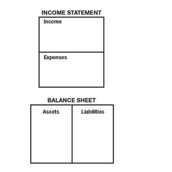 balance sheet