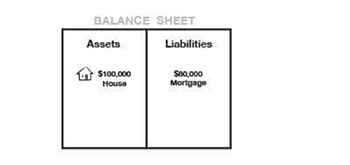 cash flow pattern