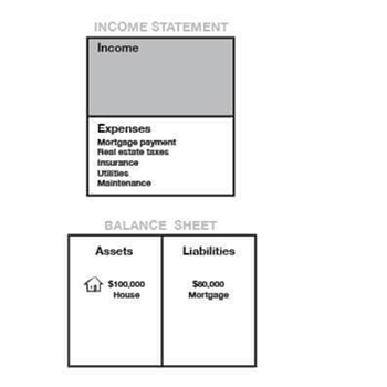 cash flow pattern