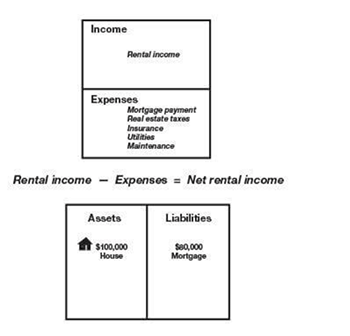 cash flow pattern