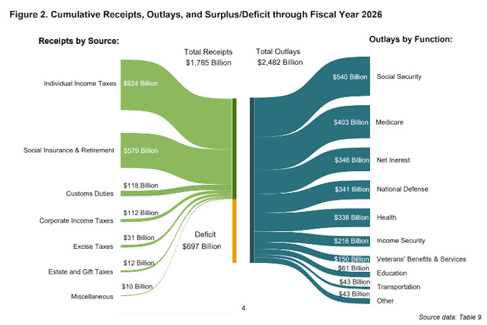 Privilegios de papel: cálculos diarios
