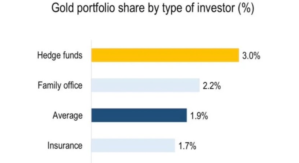 Oro y plata destrozados: cálculos diarios