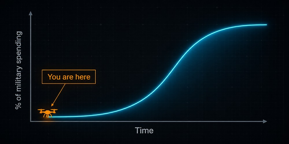 Ive Invested $330 , 471 in This Sector - The Daily Reckoning